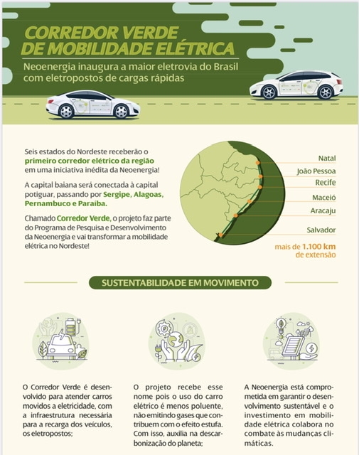 BZNotícias - RN terá abastecimento para carro elétrico - Portal da Abelhinha BZNotícias - RN terá abastecimento para carro elétrico - Portal da Abelhinha